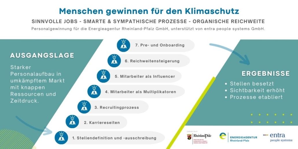 Energieagentur Rheinland-Pfalz